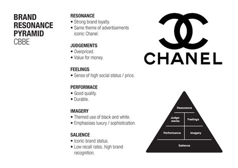 chanel brand guidelines.